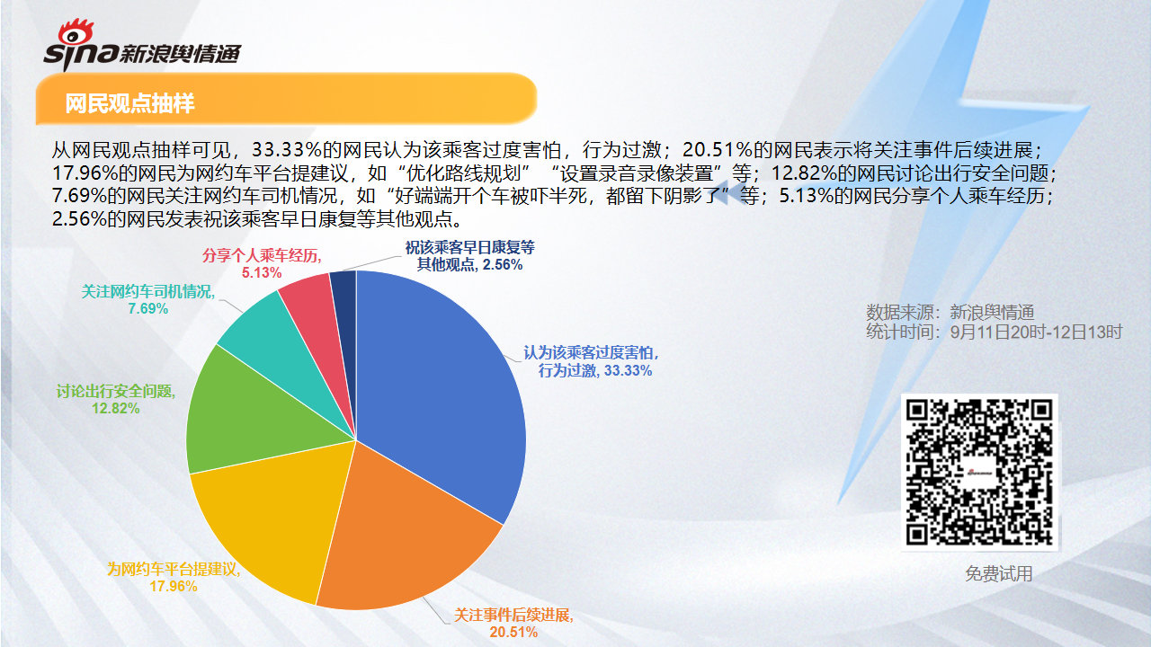 汽车品牌知识社区舆情，探讨汽车品牌的网络舆论现象及其影响