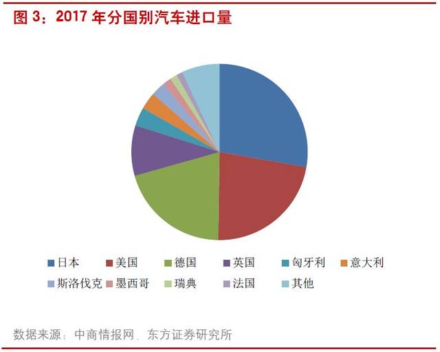 免税进口燃油汽车品牌的优势与机遇