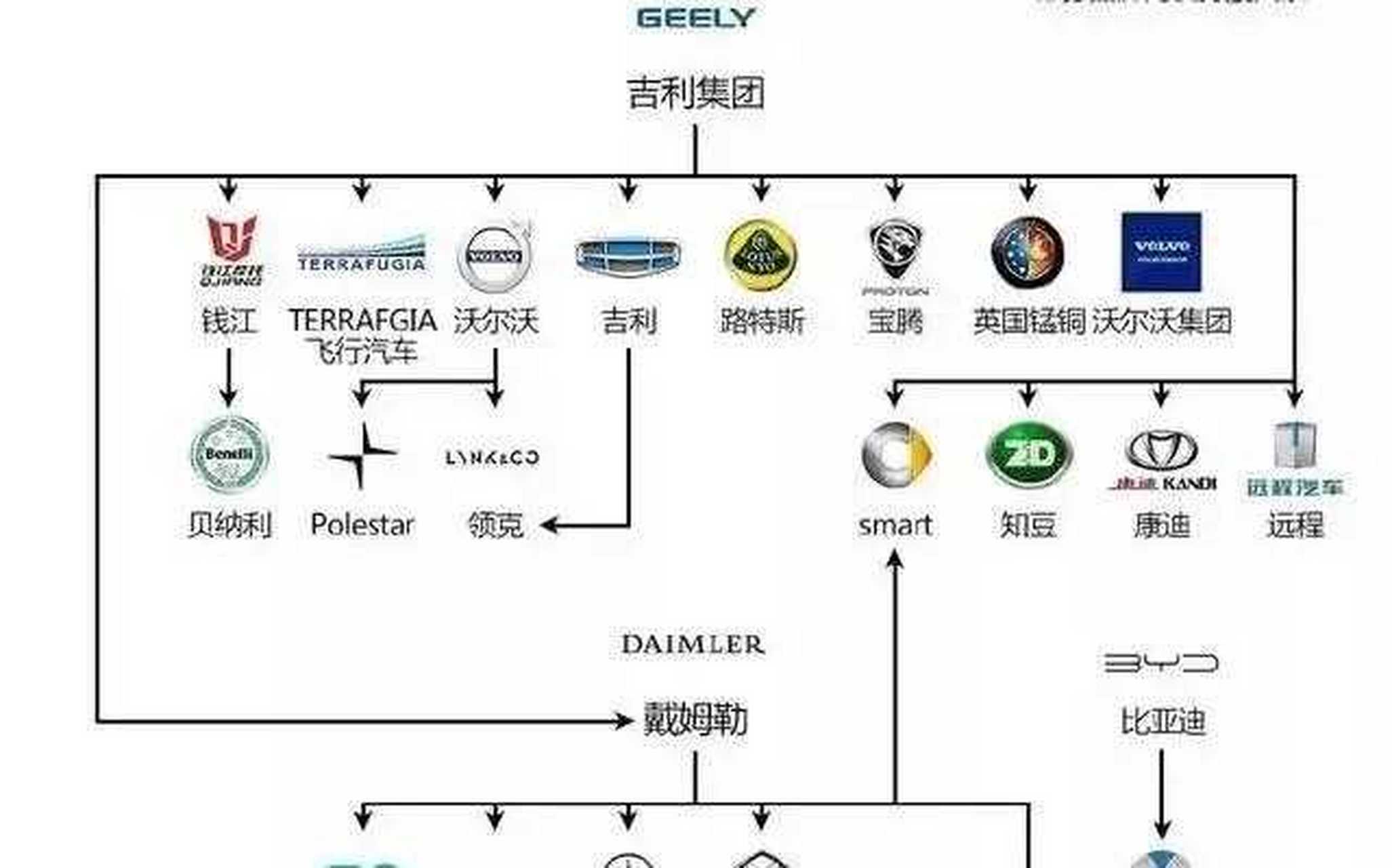 汽车品牌关系链，从A到Z的紧密联系