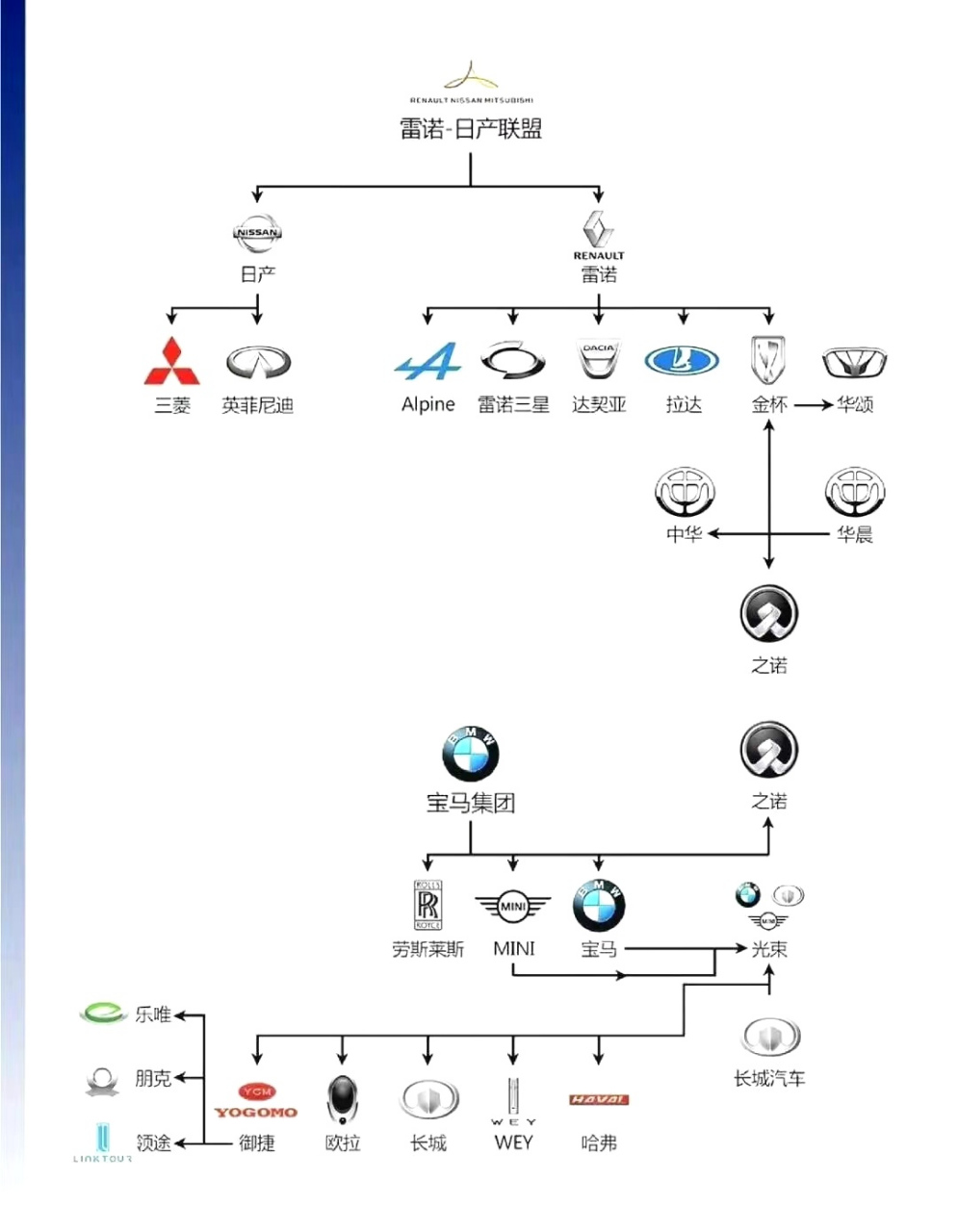 汽车品牌关系链，从A到Z的紧密联系