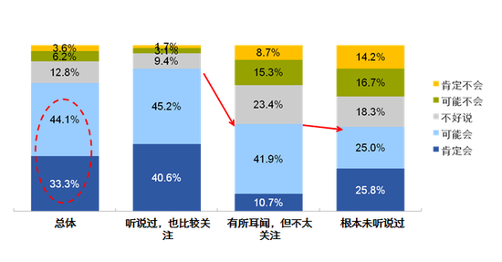 电动机汽车品牌，崛起与竞争