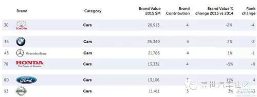 汽车品牌最贵系列排名