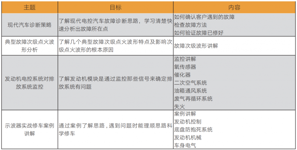 汽车品牌维护查询失败，原因分析与解决方案