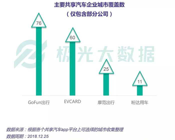 东莞共享汽车行业品牌竞争格局分析与排名