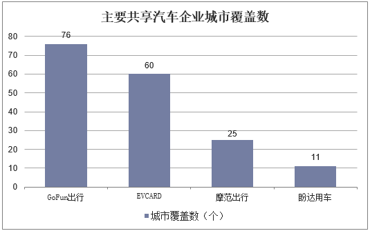 东莞共享汽车行业品牌竞争格局分析与排名