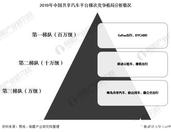 东莞共享汽车行业品牌竞争格局分析与排名