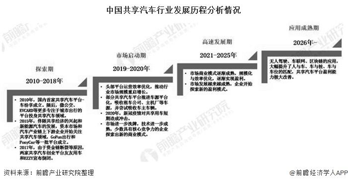 东莞共享汽车行业品牌竞争格局分析与排名