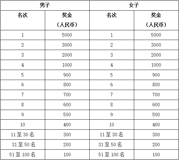 历年汽车品牌销量冠军，从1990到2020