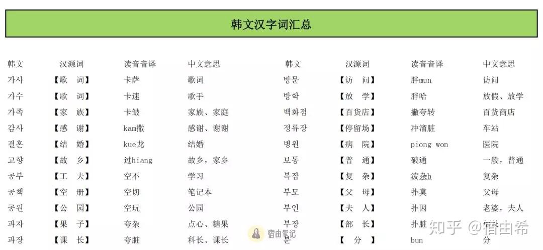 韩国汽车品牌韩语发音指南