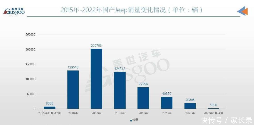 汽车品牌退市，原因、影响与未来展望