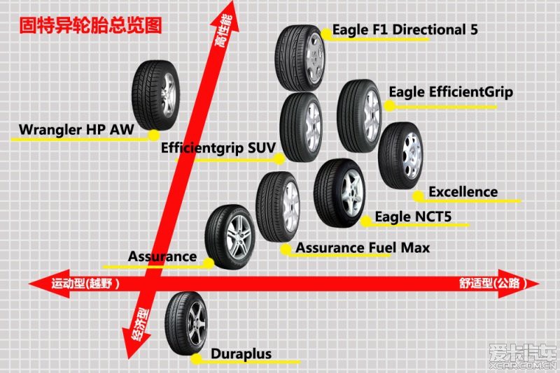 汽车品牌轮胎性能介绍