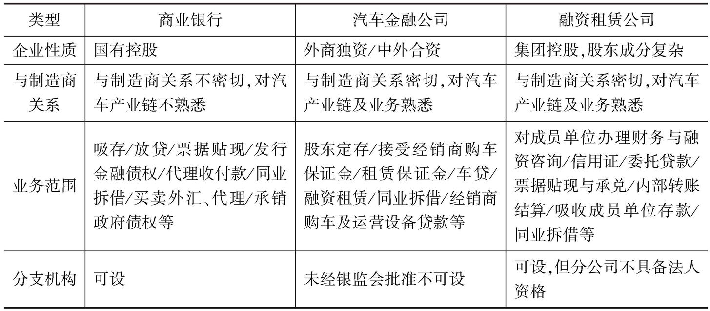 汽车金融，各大品牌的服务解析与比较