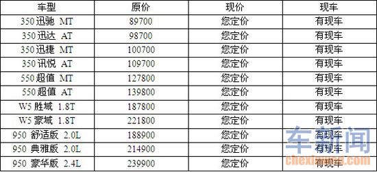 南阳汽车品牌降价表格