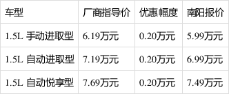 南阳汽车品牌降价表格