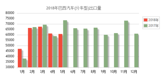 巴西汽车市场的多元化品牌格局