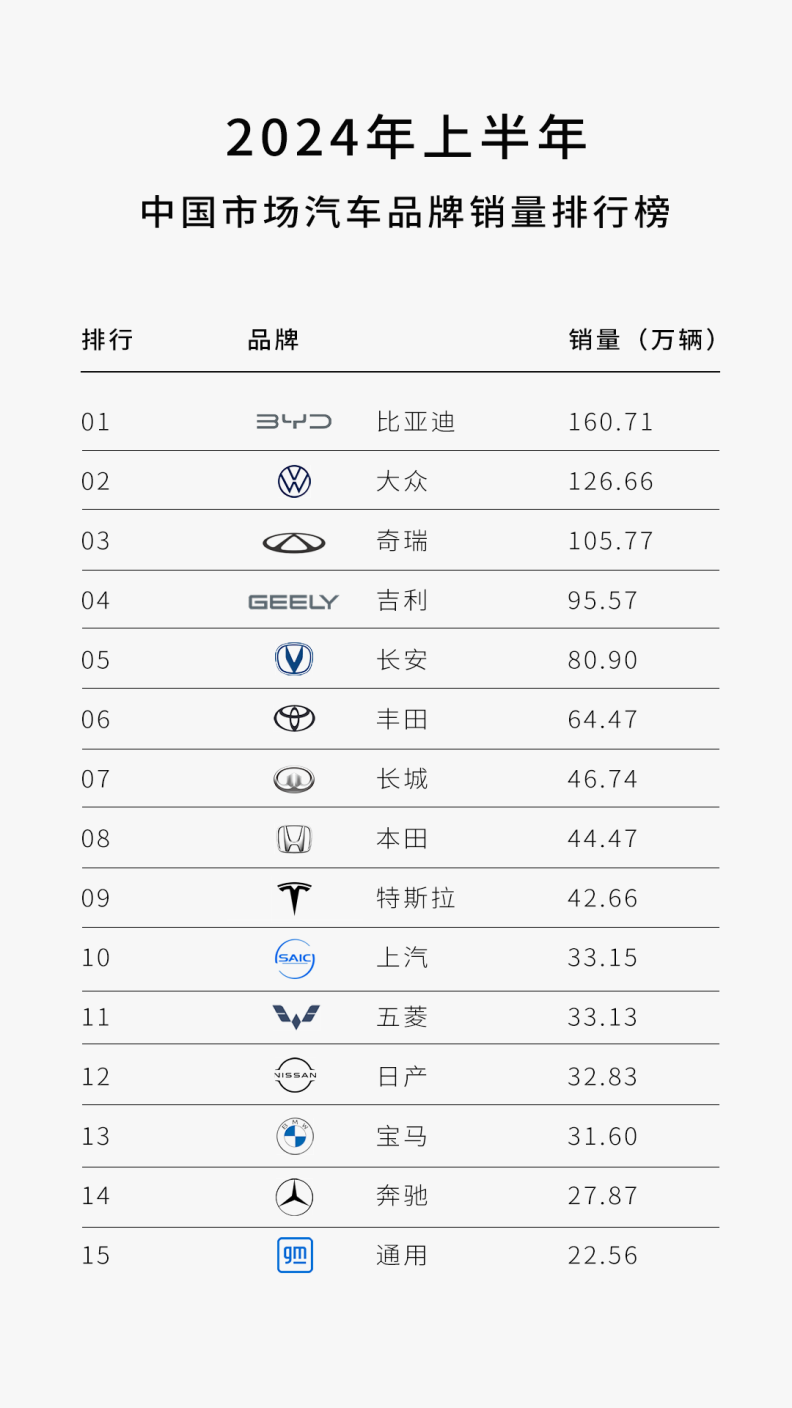 中国汽车市场的繁荣，一窥各品牌的实力分析