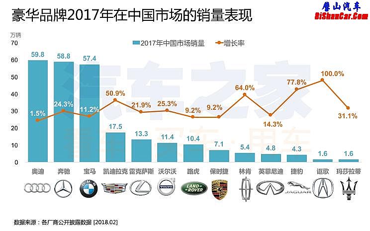 中国汽车市场的繁荣，一窥各品牌的实力分析