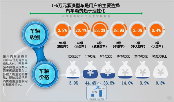 公正价格的汽车品牌，消费者的理性选择与市场竞争力