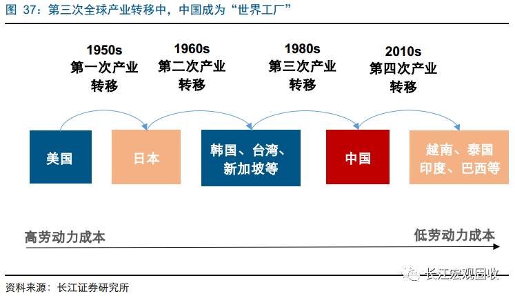 巴西汽车制造业概述，主要品牌及发展历程