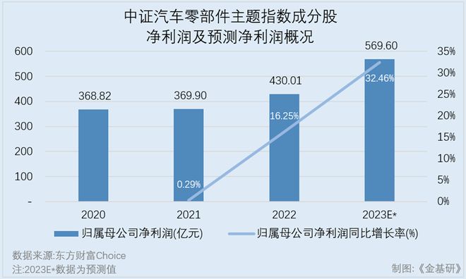 巴西汽车制造业概述，主要品牌及发展历程