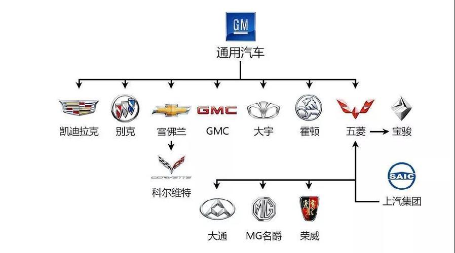 汽车品牌大全，全面了解各大汽车制造商及其产品