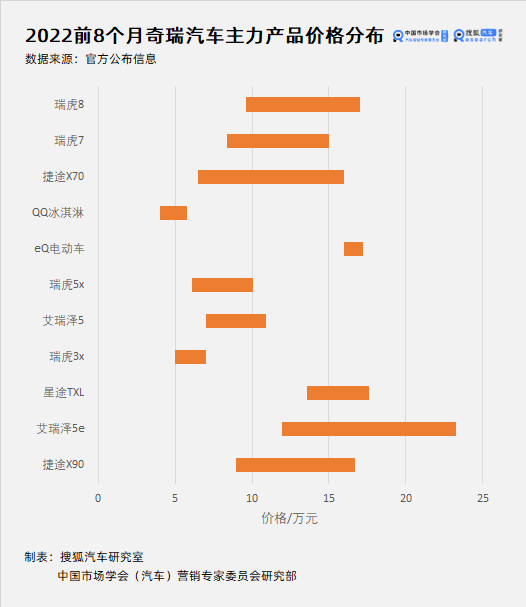 汽车品牌报价总汇，探索各类车型的价格区间