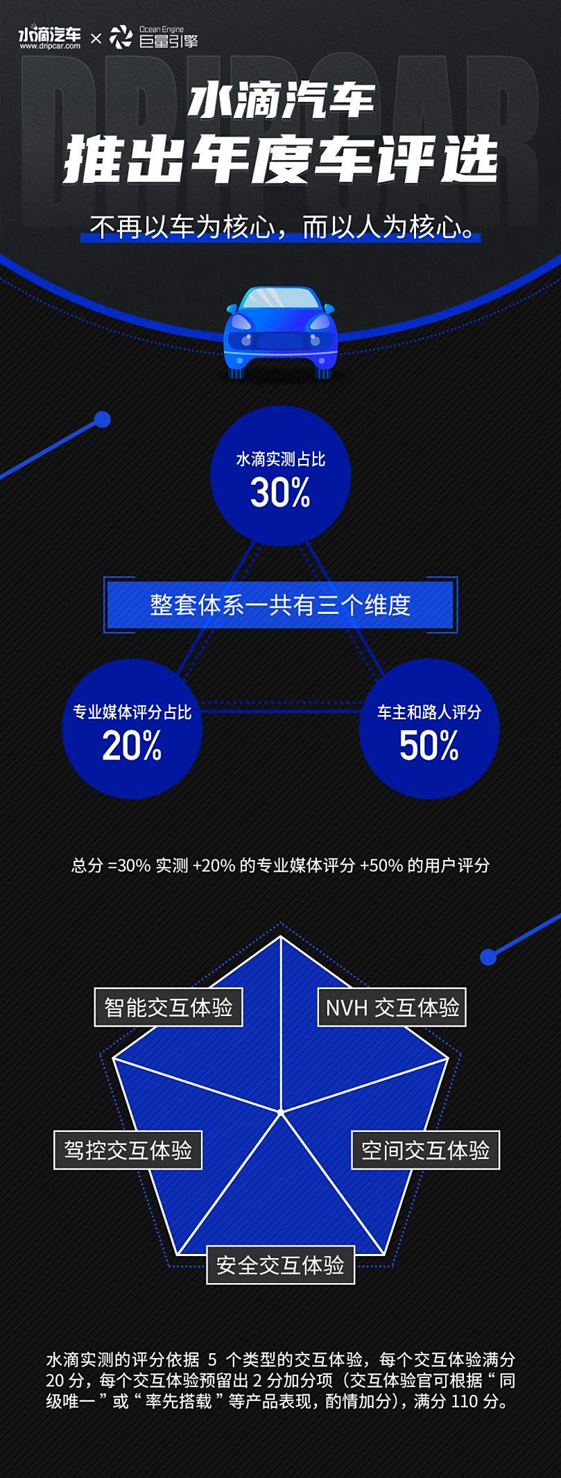 面试汽车品牌设计，创新、个性化与用户体验的完美结合