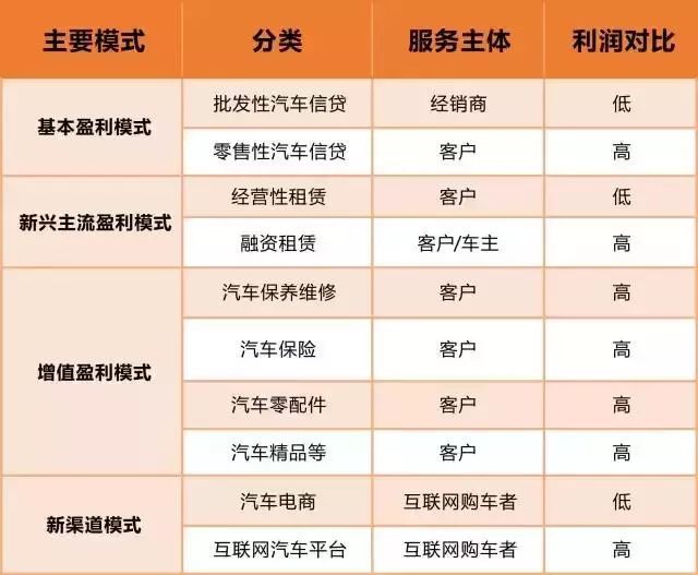 汽车品牌融资模式分析，探讨多元化的资金来源与盈利途径