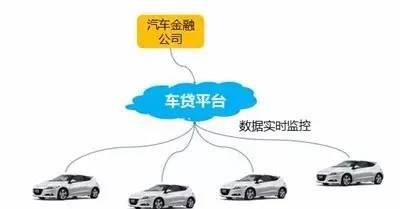 汽车品牌融资模式分析，探讨多元化的资金来源与盈利途径