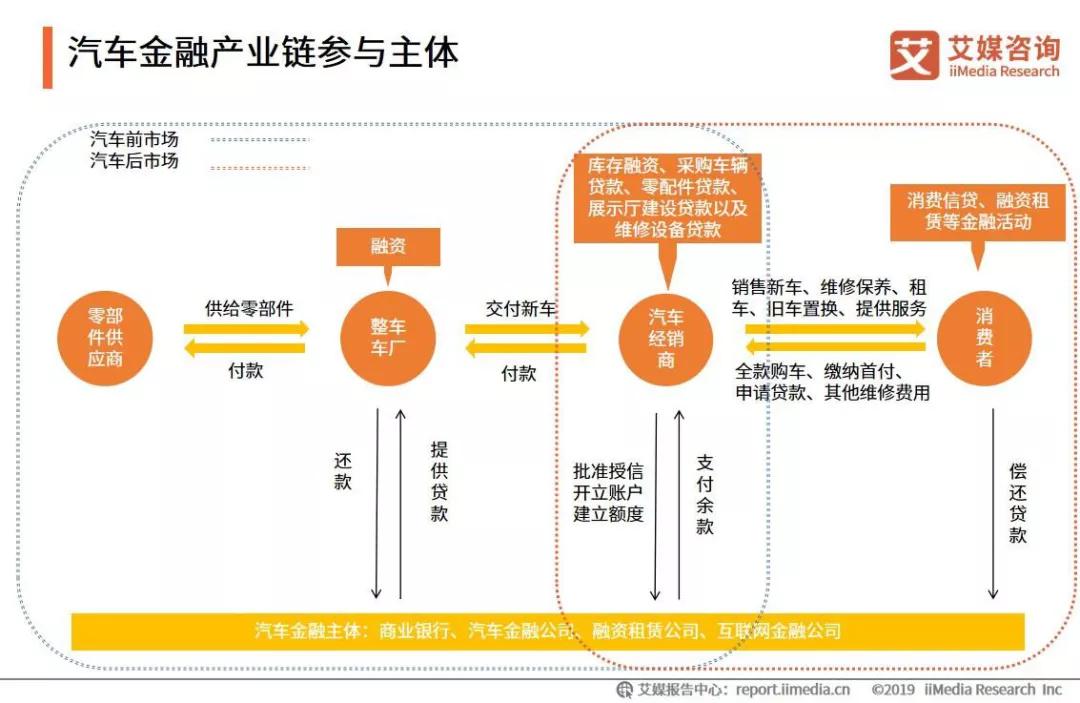 汽车品牌融资模式分析，探讨多元化的资金来源与盈利途径