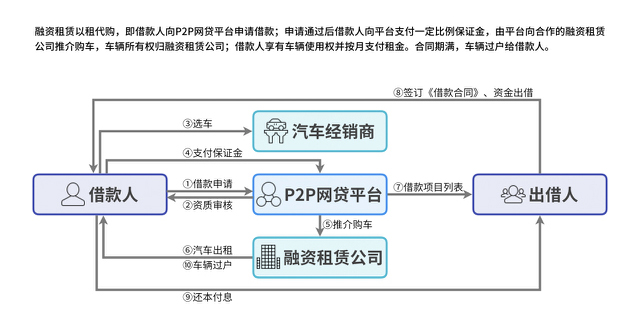 汽车品牌融资模式分析，探讨多元化的资金来源与盈利途径