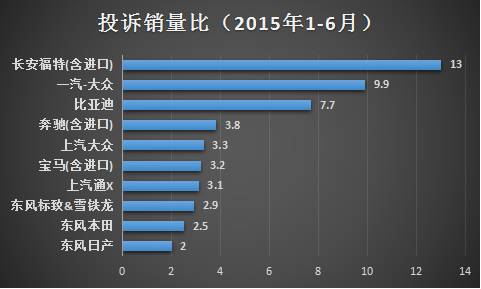 汽车投诉率排名，揭示各大品牌质量与服务真相