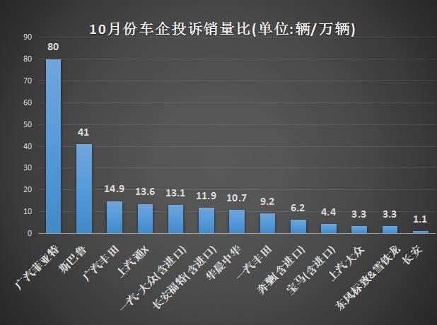 汽车投诉率排名，揭示各大品牌质量与服务真相