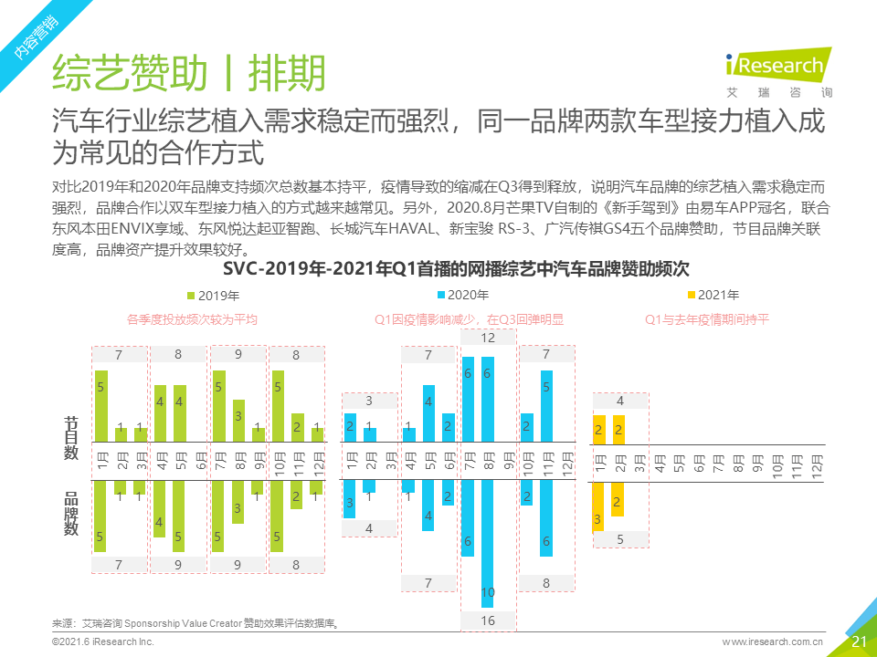 汽车品牌年度销售报告，2020年市场回顾与2021年趋势展望