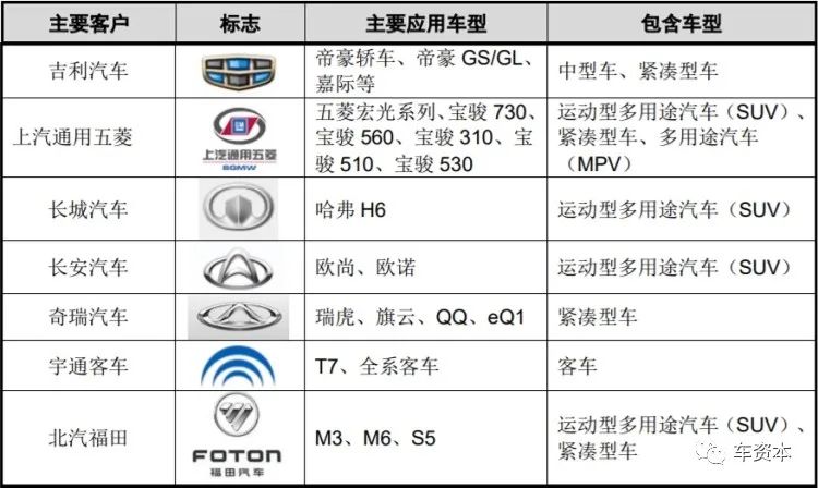 北京的汽车品牌丰富多样，从传统的国企品牌到新兴的创新品牌，涵盖了多个领域和层次。以下是一些主要的汽车品牌