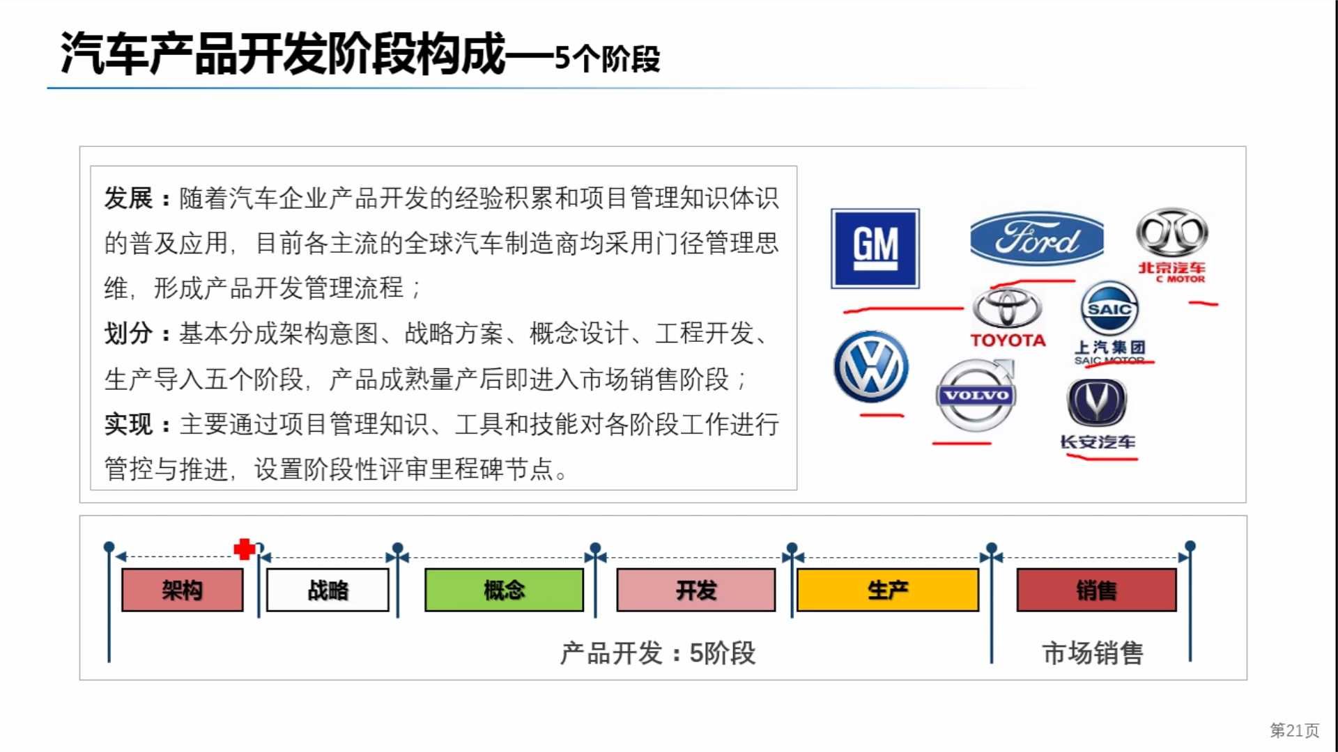 各汽车品牌开发流程详解