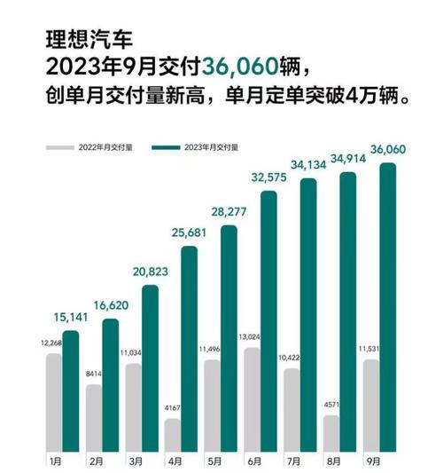 汽车品牌月销量纪录，一次见证历史的机会