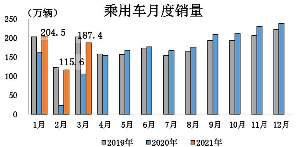 汽车品牌月销量纪录，一次见证历史的机会