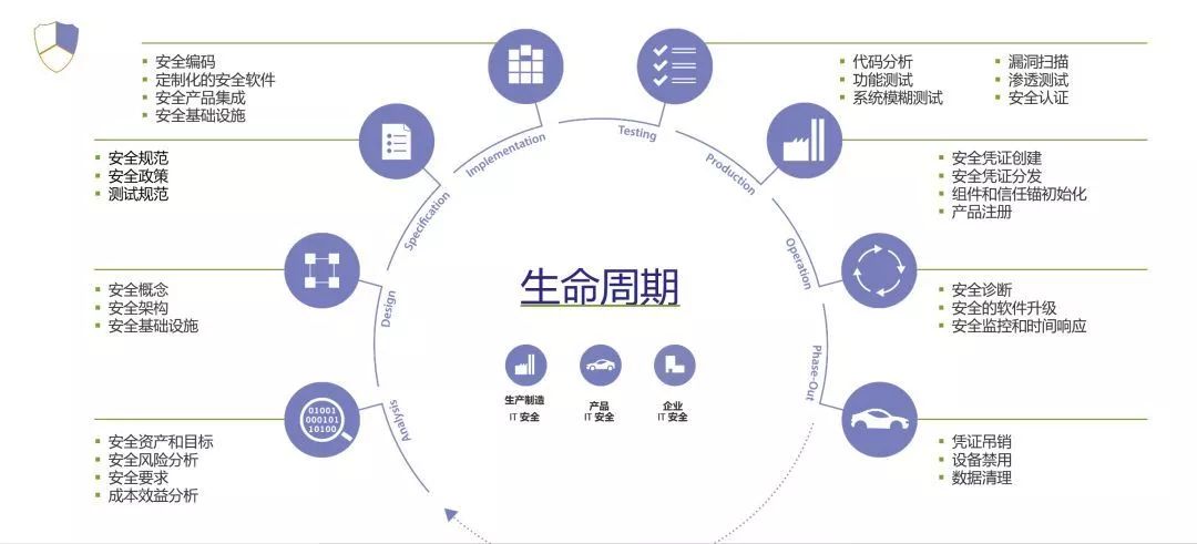 汽车品牌的市场定位