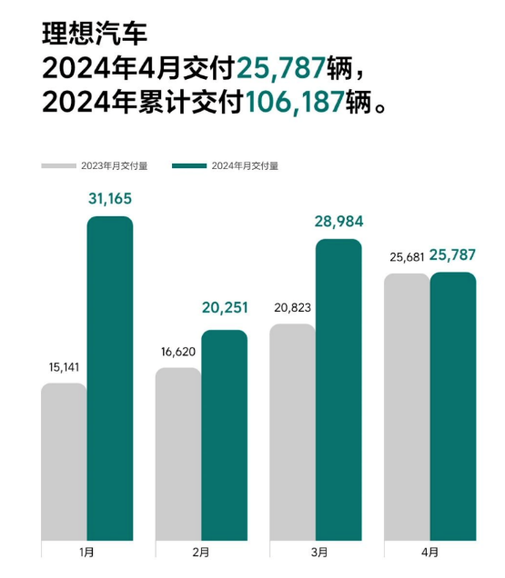 汽车品牌的市场定位