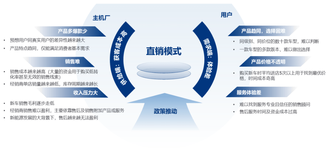 汽车品牌，直营与经销商模式的深度剖析及未来展望