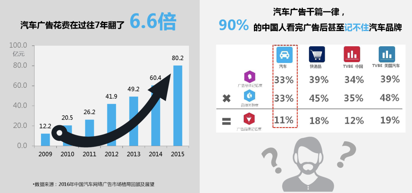 汽车品牌没有开口音，探讨汽车品牌的命名策略及其对消费者的影响