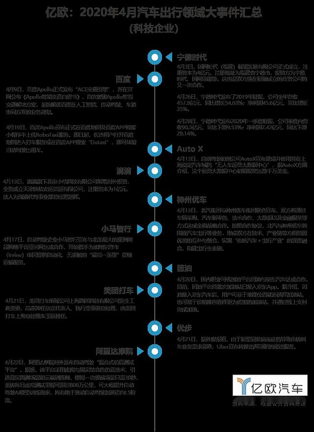 汽车品牌出行时间