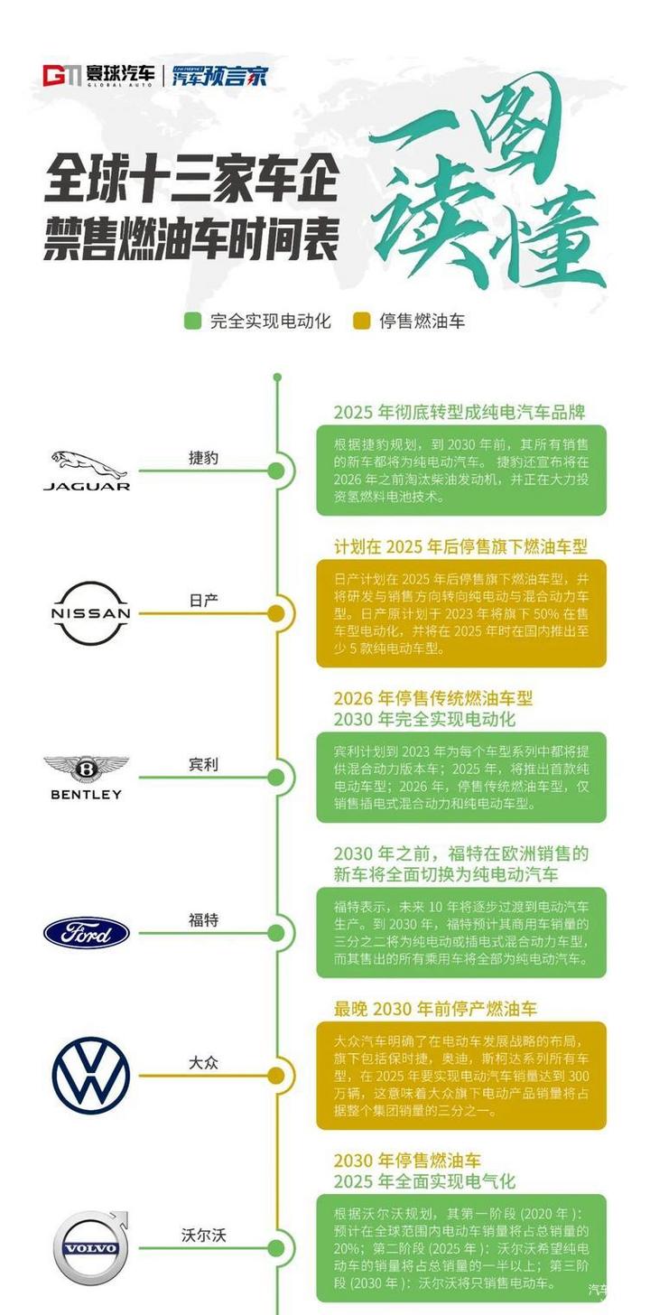 汽车品牌出行时间