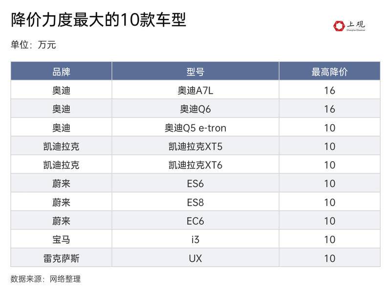 汽车降价狂潮！哪些品牌降幅最大？