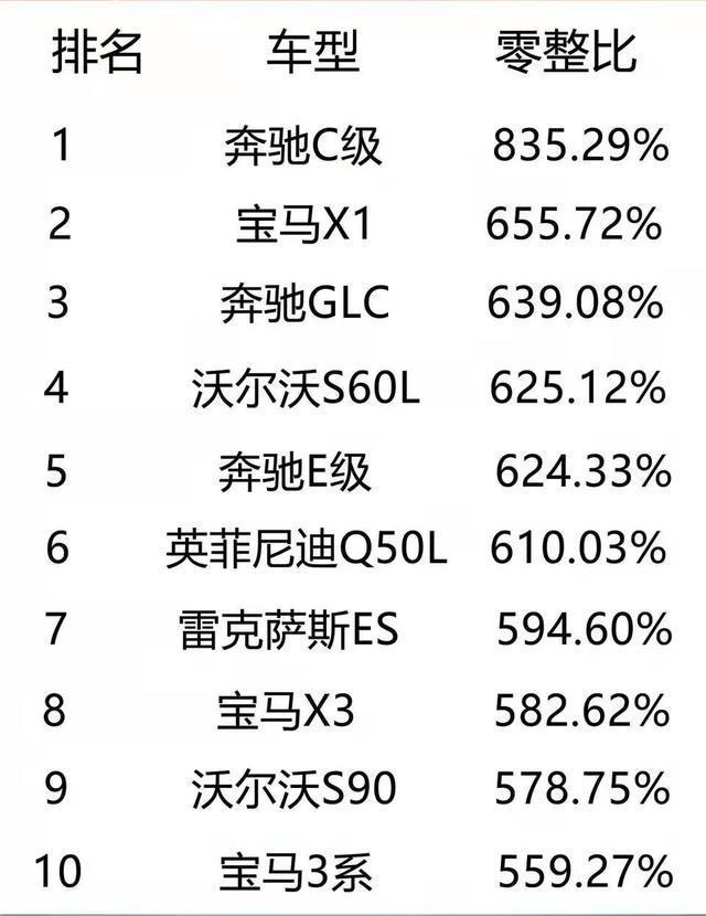 汽车降价狂潮！哪些品牌降幅最大？