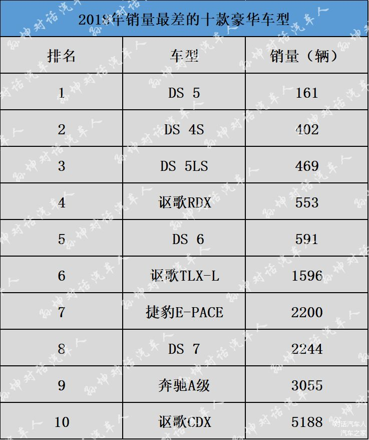 18年汽车品牌排行