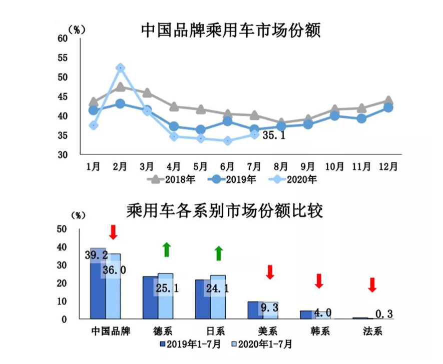 临沂地区汽车品牌代理，市场现状与发展趋势