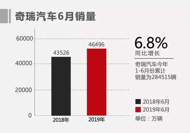 2019各汽车品牌销量分析报告