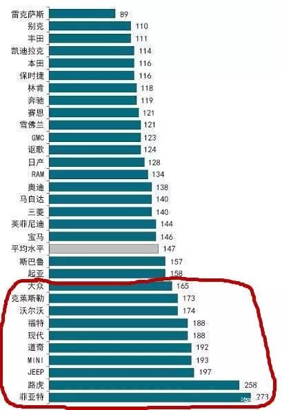 2018汽车品牌故障排行，揭秘汽车行业的痛点